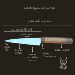 Infografia Cuchillo Petty 420 MOV